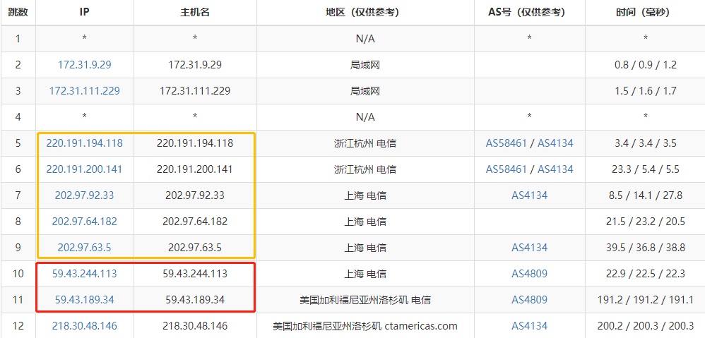 什么是 CN2路线 什么是 CN2路线